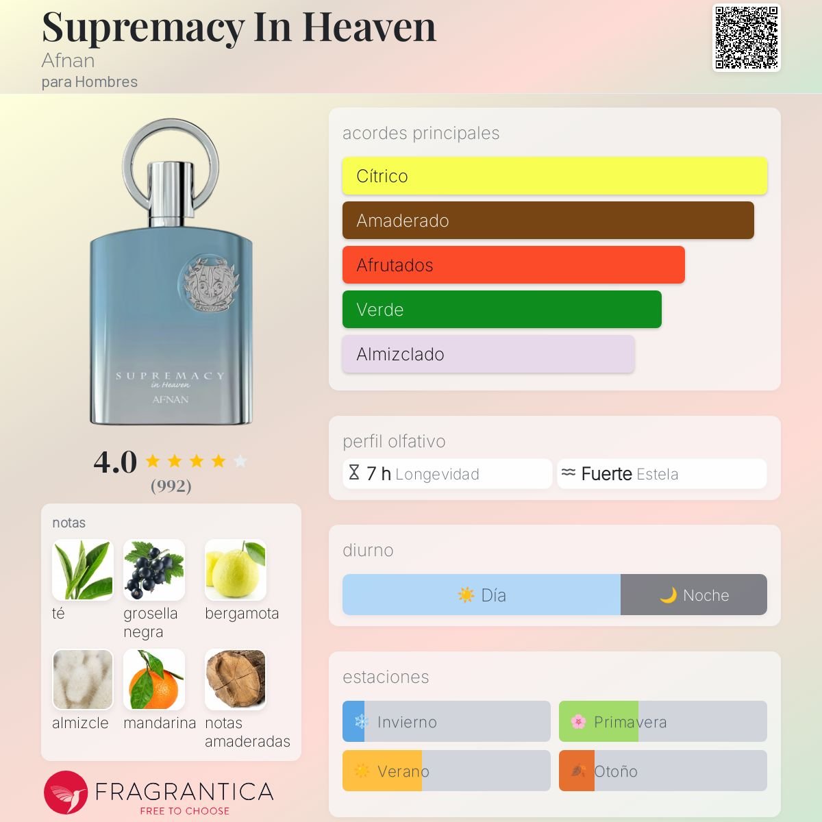 DUMMY - Afnan Supremacy In Heaven 100ml EDP